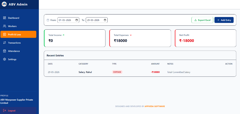 Profit & Loss Reports