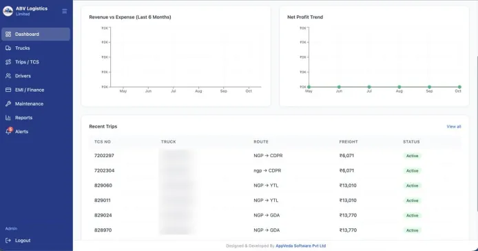 ABV Logistics Transport ERP Dashboard