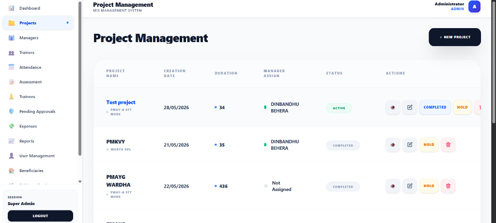 Project Management View
