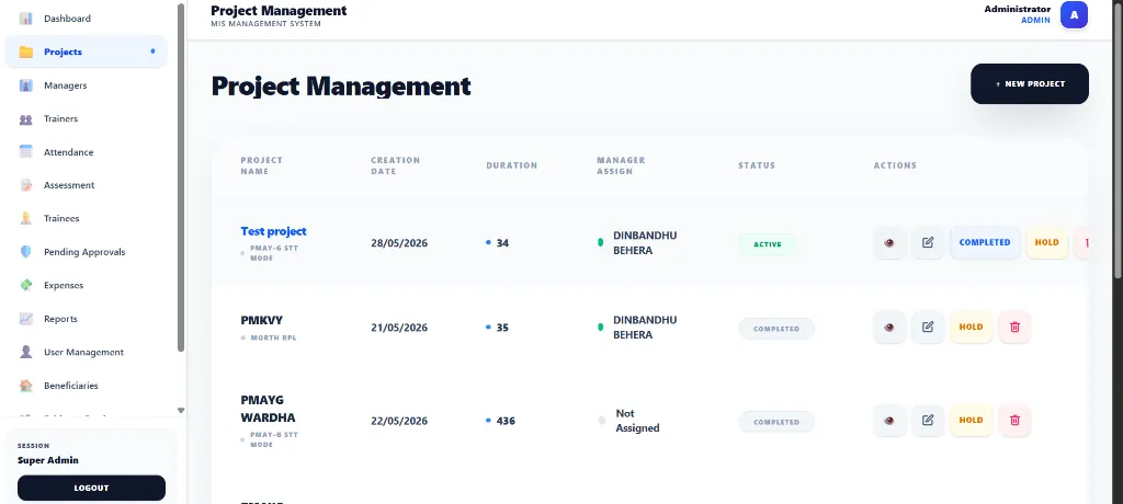 Project Management View
