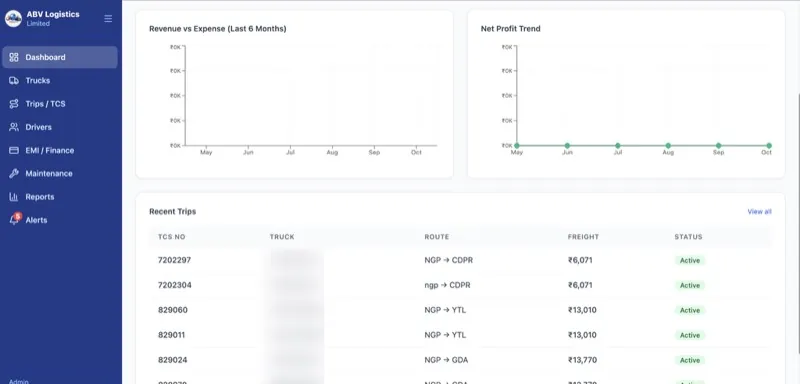 Transport ERP dashboard